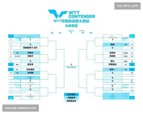 WTT赛事赛程正式公布 强强对决一触即发引发乒坛热议 WTT赛事赛程正式公布 强强对决一触即发引发乒坛热议